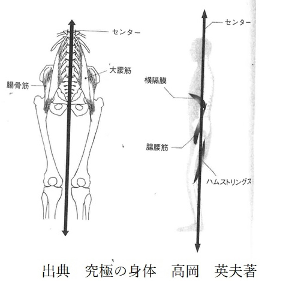【姿勢が良くなれば】